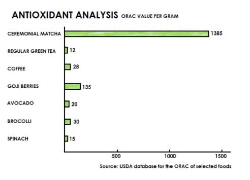 Matcha antioxidant analysis - Madhawie.nl